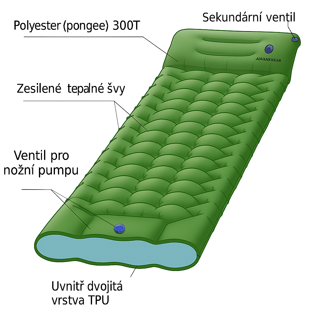matrac s noznou pumpou advancegear zlozeni CZ